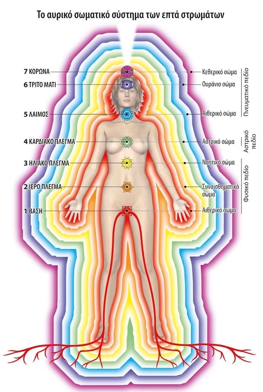 rsz 1energeiako soma 1